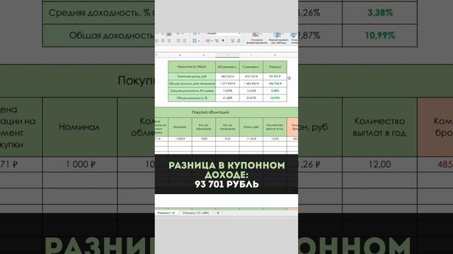 Как работает реинвестирование купонов по облигациям смотреть онлайн