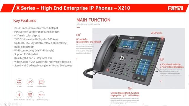 Fanvil Webinar – VoIP Lineup Overview Introduction смотреть онлайн