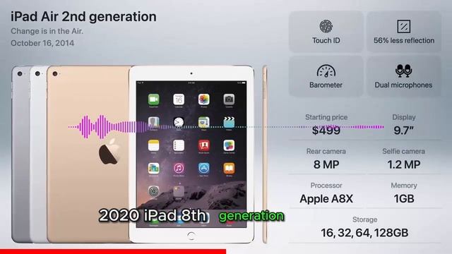 Apple Just Broke a Tradition It Held for 12 Years смотреть онлайн
