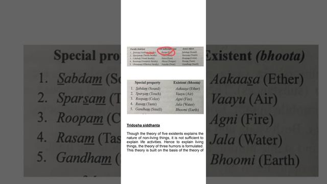 Kiet Kannur   BAMS KUHAS AYURVEDA NIRUPANA