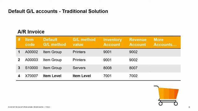 SAP Business One Version 10.0 - Default G/L Account Training смотреть онлайн