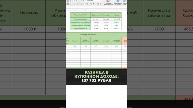 Что дает реинвестирование купонов смотреть онлайн