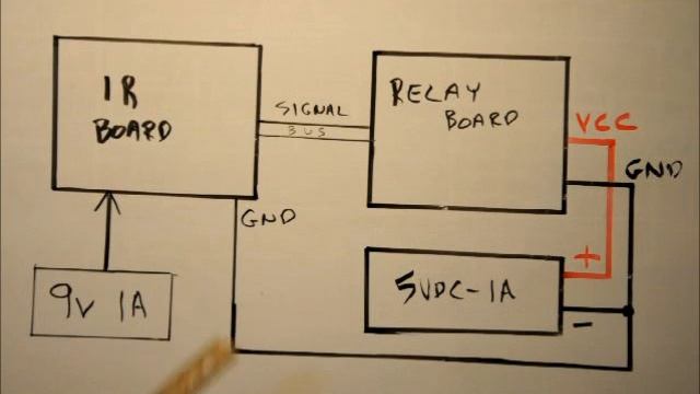 How To Connect A Relay Board To The 10-Bit Infrared Learning Board Set смотреть онлайн