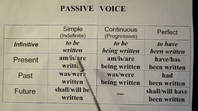 Английская грамматика. Лекция 5. Страдательный залог смотреть онлайн