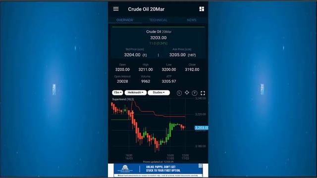 5 Indian Stock market and Finance apps for trading by MakeprofitWithUs Com смотреть онлайн