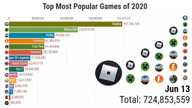 Most Popular Android Games in 2020-2021 смотреть онлайн