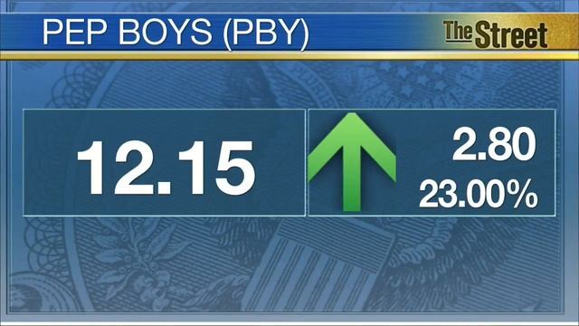 Midday Report: Stocks Slide on Energy Selloff; Tesla Climbs смотреть онлайн