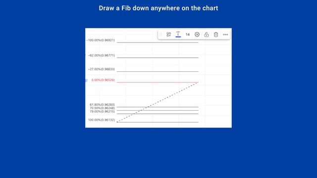 ICT Fibonacci Retracement - Settings On TradingView