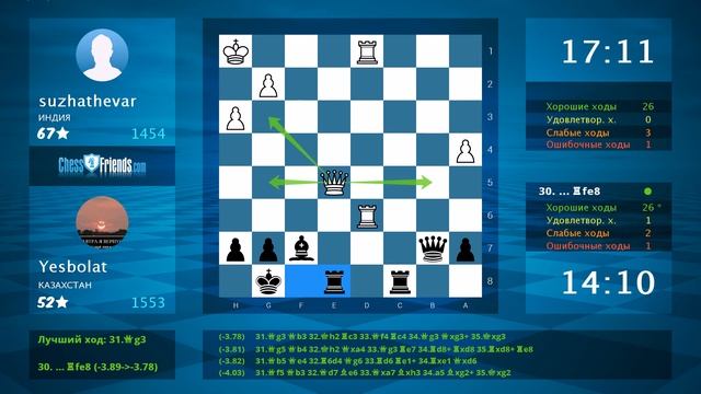 Chess Game Analysis: suzhathevar - Yesbolat : 0-1 (By ChessFriends.com) смотреть онлайн