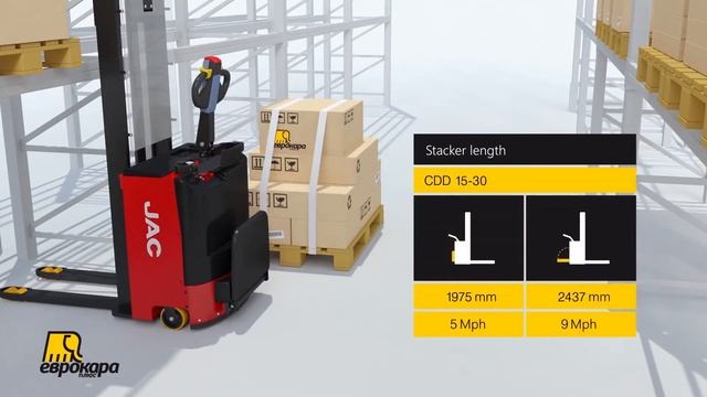 JAC Forklift Sweden - Staplare смотреть онлайн