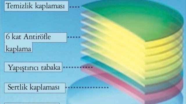 Gözlük Camı İncelemesi смотреть онлайн