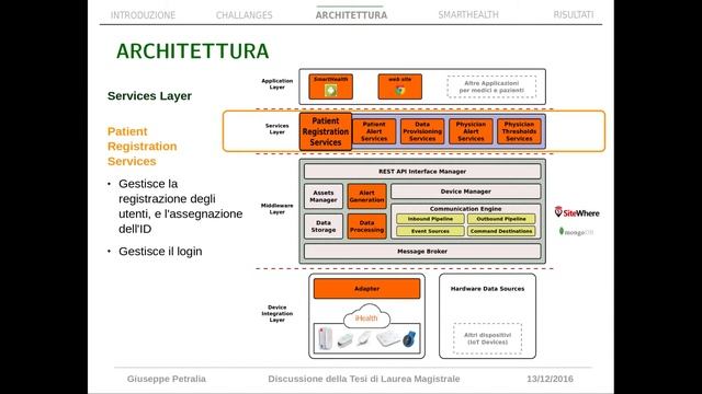 IoT telemedicine platform [ENG] смотреть онлайн