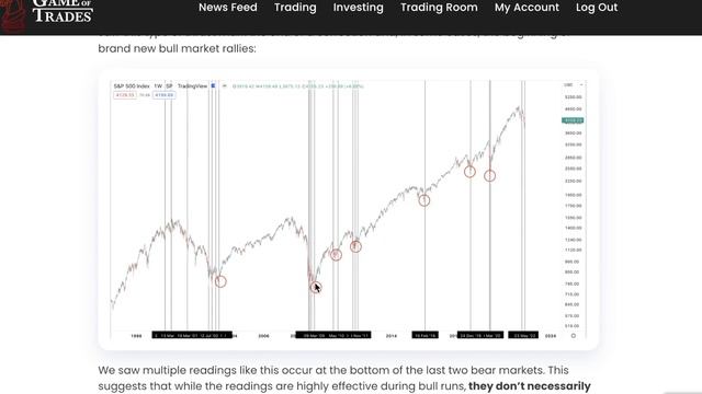 The LAST Time THIS Happened on the SP500 was in March 2022 and it Ended Up Being a Whipsaw... смотреть онлайн