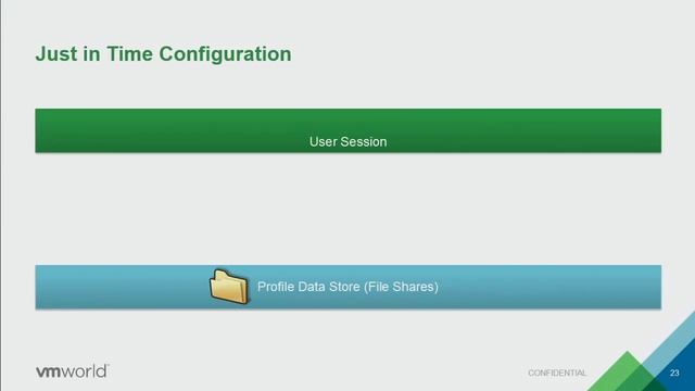 VMworld 2015: EUC4630 - Managing Users A Deep Dive Into VMware User Environment Manager смотреть онлайн