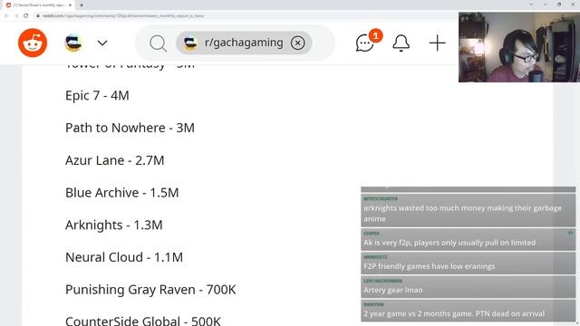 TOP EARNING GACHA GAMES FOR DEC 2022! смотреть онлайн
