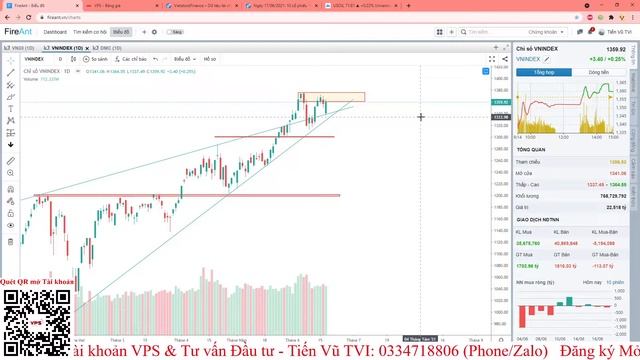 Bản tin Chứng khoán 18/06 | VNIndex rơi rồi lấp | Cao su, Thủy sản, Mía đường dẫn sóng смотреть онлайн
