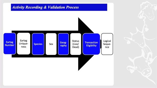 ICT for animal traceability, performance and health recording for smallholder systems- India смотреть онлайн