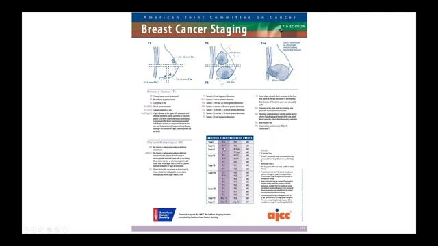 Breast Cancer Care During COVID 19 смотреть онлайн