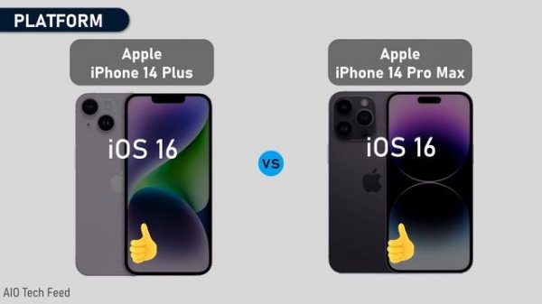 Comparison - Apple iPhone 14 Plus vs Apple iPhone 14 Pro Max - AIO Tech Feed