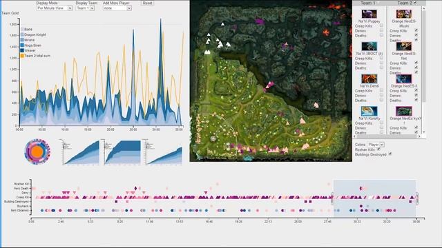 TrueSight: A Videogame Match Analysis Visualization смотреть онлайн