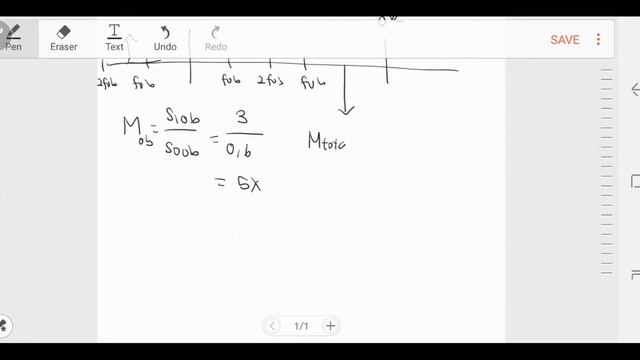 Alat Optik Mikroskop ( Contoh Soal 1 )