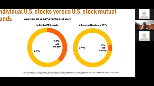 The Psychology Of Investing Webinar