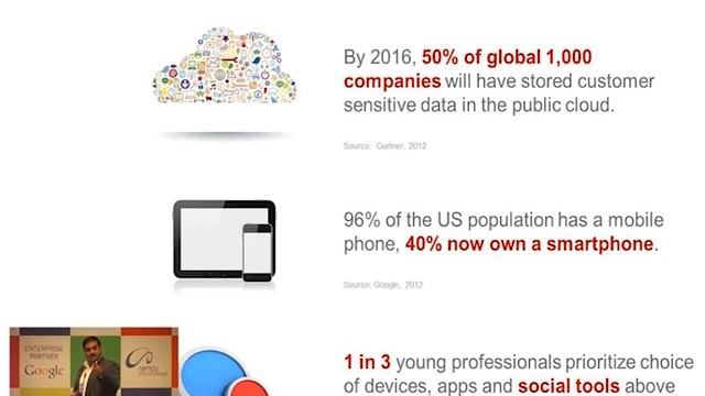 Consumerization of IT by Anish Malhotra Part 1 смотреть онлайн