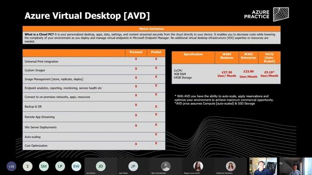 Modern Desktops with Azure Virtual Desktop & Windows 365 смотреть онлайн