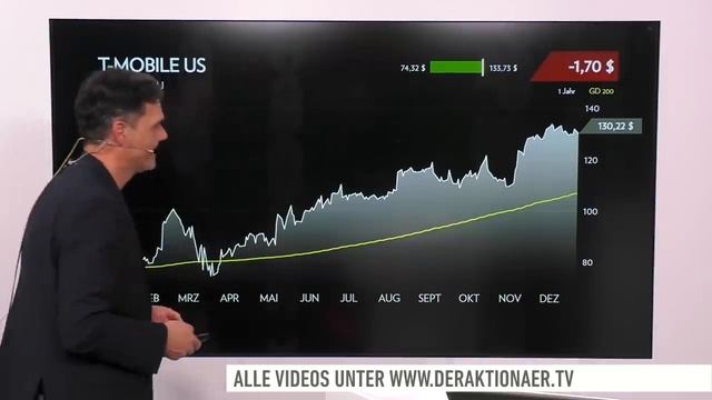US-Markt: Peloton, T-Mobile US, FuboTV, Apple, Microsoft, Morgan Stanley, Palantir, Pinterest смотреть онлайн