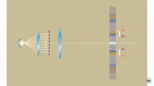 Дифракционная решётка