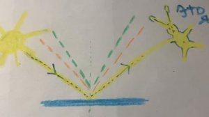 Световые явления! Физика 8 класс 🧟🫡