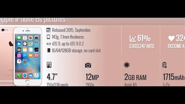 Iphone 6s Support Bluetooth 4.2 Review смотреть онлайн