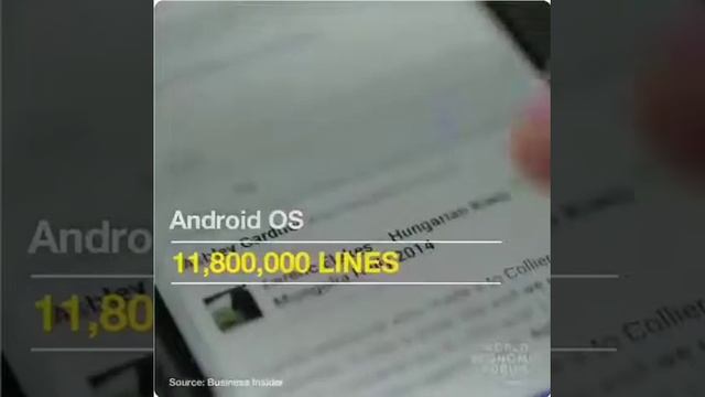 See line of code of Apple App, Facebook, Google, Windows run over.... смотреть онлайн