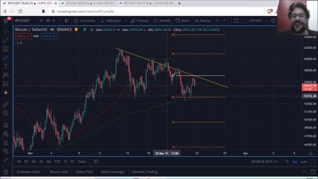 RESISTENZA! RIGETTATI A 57.100$! RIUSCIAMO A CHIUDERE SOPRA I 55.000$?! смотреть онлайн