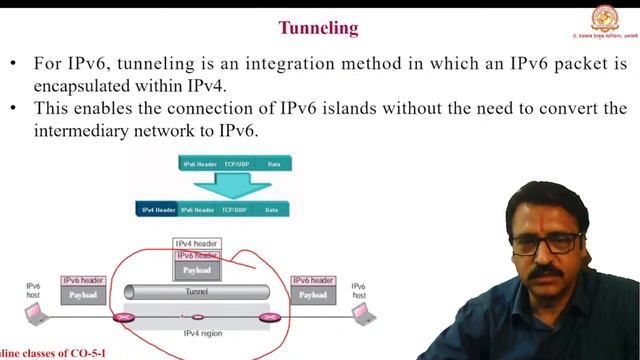 ACN 2.2 : Transition from IPv4 to IPv6 смотреть онлайн
