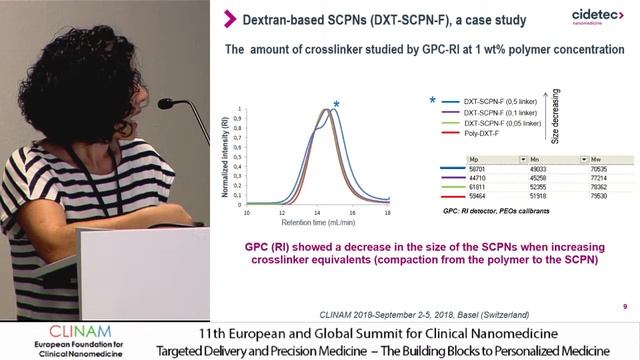 Innovator’s Perspective on Understanding Regulatory Requirements for Nanomedical Products Prior... смотреть онлайн