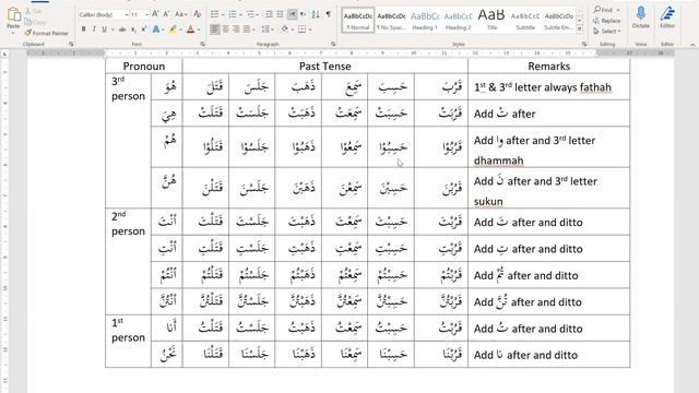 Hari 29 Madinah Arabic Reader Book 4 смотреть онлайн