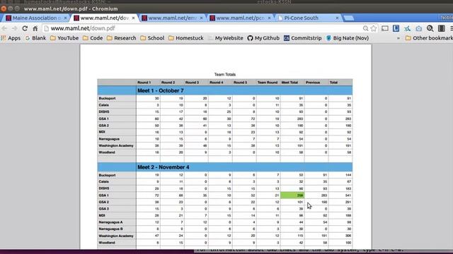 MAML 2015-16 Meet 2 Scores Overview смотреть онлайн