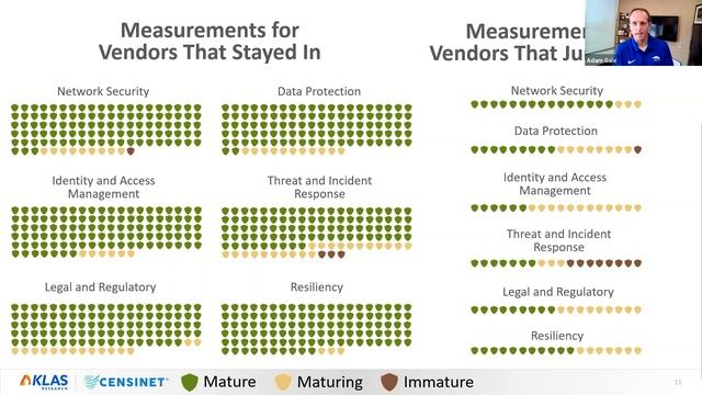 Cybersecurity Readiness Measurements – What You Should Know So You Can Engage with Cyber Vendors смотреть онлайн