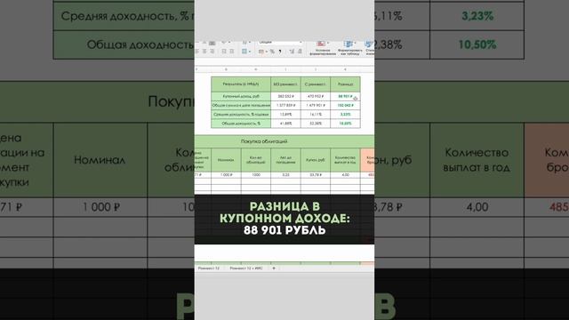 Как увеличить доходность облигаций смотреть онлайн
