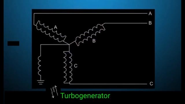turbo generator ( alternator) смотреть онлайн