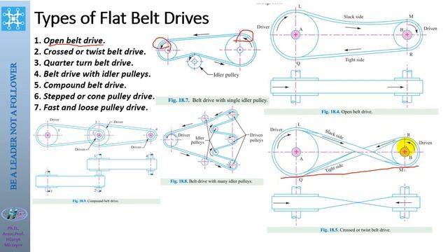 Belt Drivers смотреть онлайн