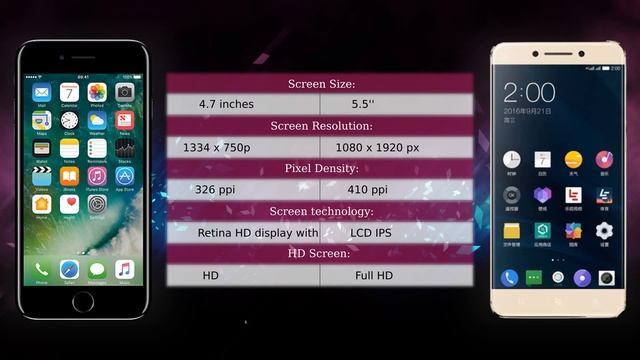 Apple iPhone 7 vs LeEco Le Pro 3 X722 - Phone comparison смотреть онлайн
