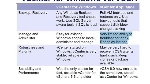 8 vCenter for Windows vs vCSA смотреть онлайн