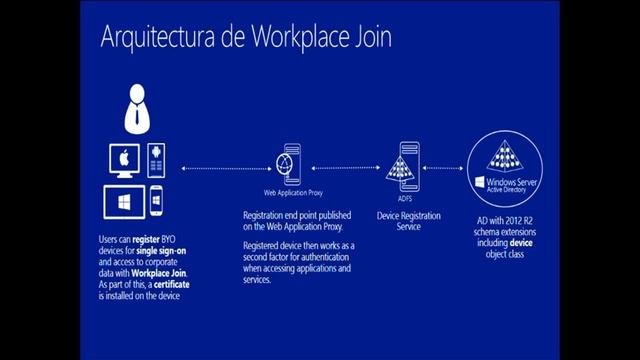 #SidertiaFormaciones | Novedades en Windows Server 2012 R2 смотреть онлайн