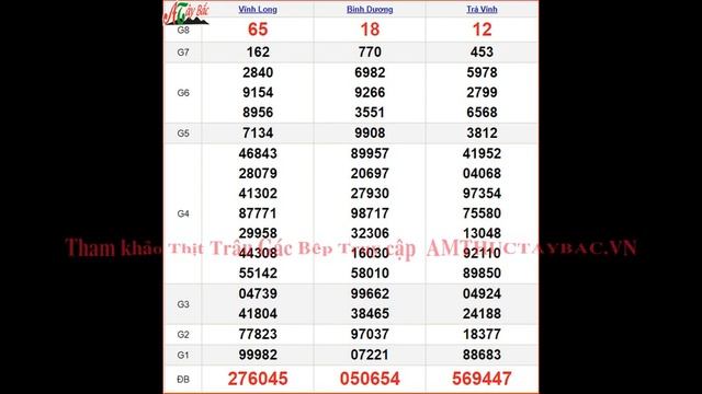 KQXSMN 8/3 - XSMN 8/3 - SXMN 8/3 thứ 6 - Kết Quả Xổ Số Miền Nam Ngày 8 Tháng 3 Năm 2024