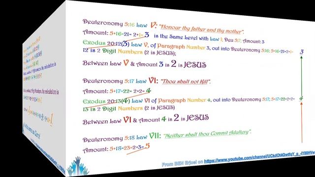 From BEN Erjoel  Old Testament 10 Commandments