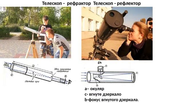 законы физики оптика