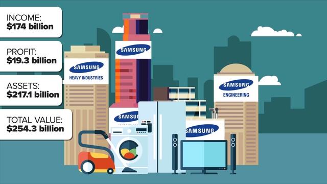 Apple vs Samsung - Which Is Bigger? смотреть онлайн