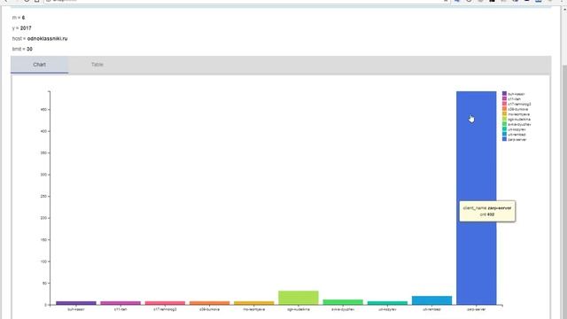 BigData hackathon Akvelon - ProxyLogAnalyzer смотреть онлайн